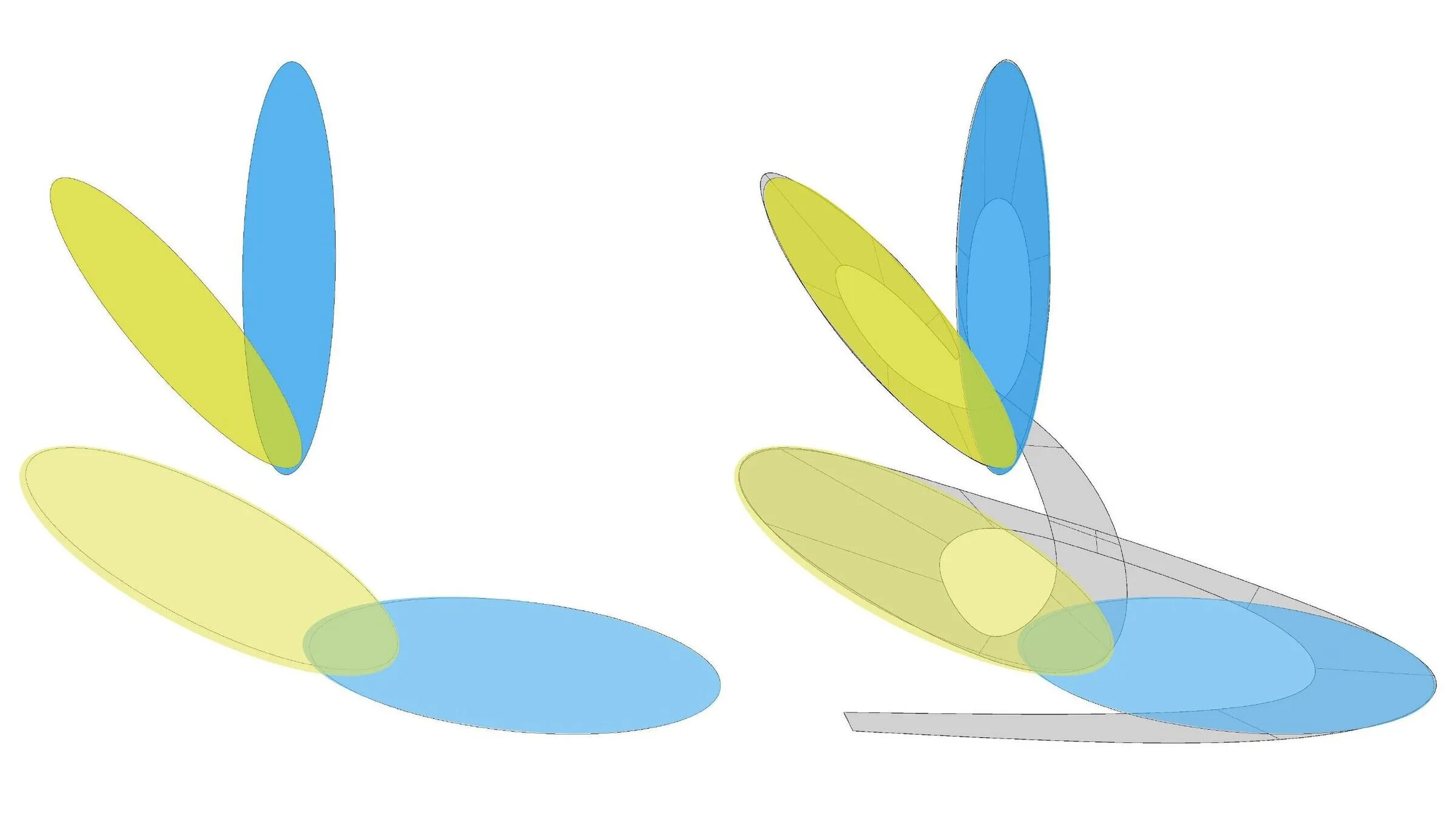 Yellow and blue ellipses overlapping, then the strip shape drawn over them